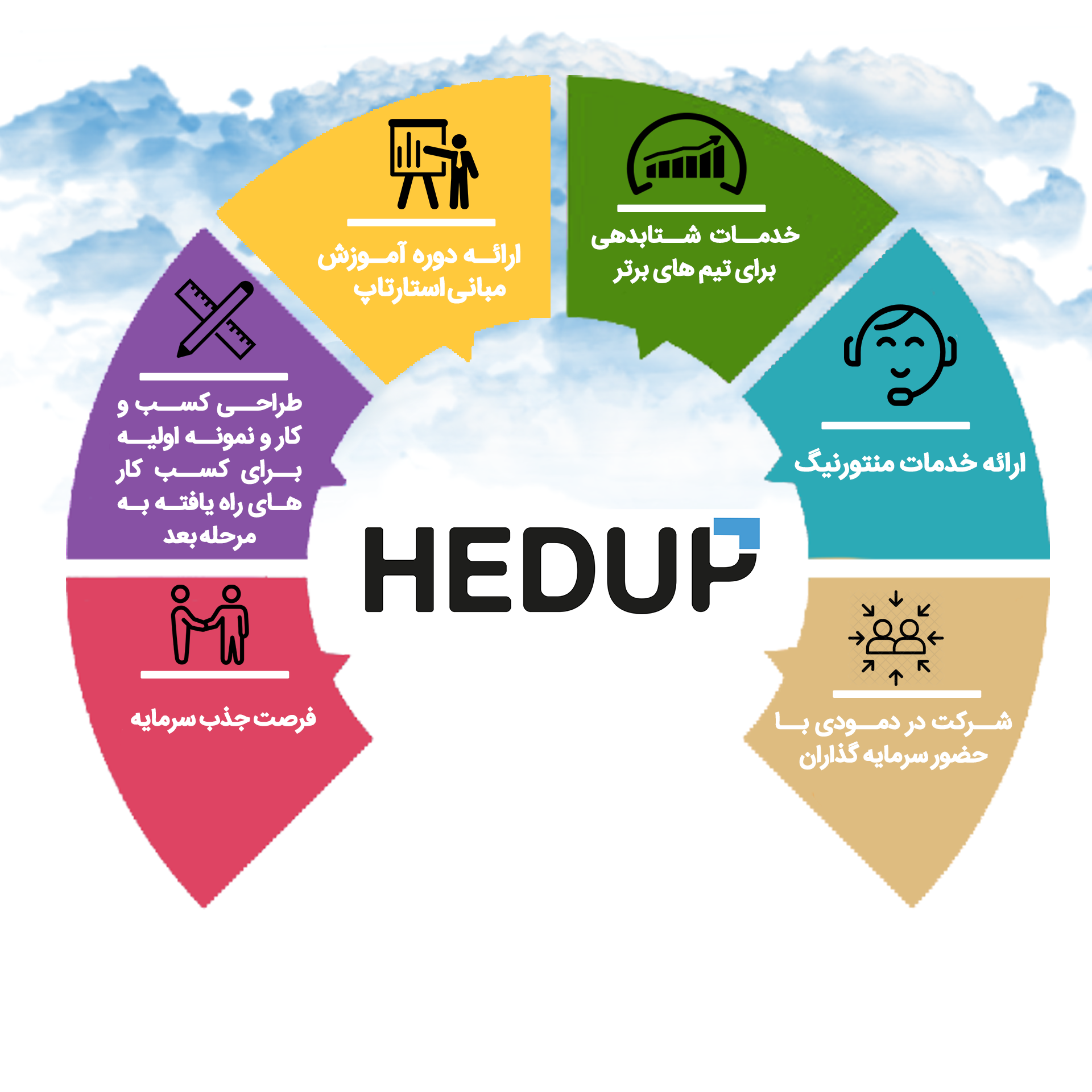 اینفوگرافی اهداف هدآپ
